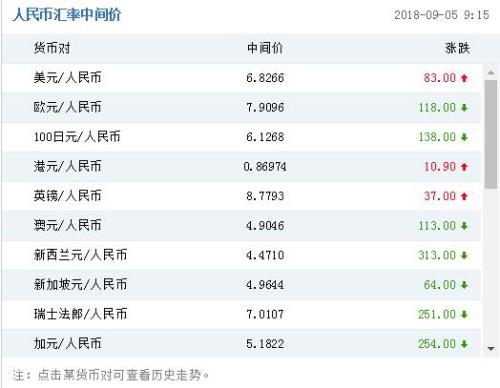 人民币兑卢币国际汇率(人民币兑卢币国际汇率是多少)
