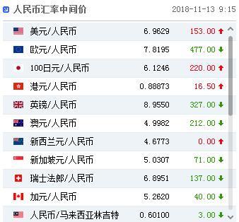 人民币兑卢币国际汇率(人民币兑卢币国际汇率是多少)