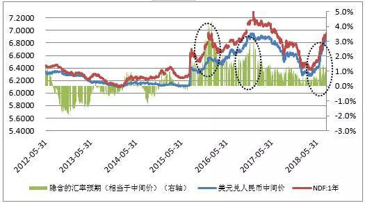 人民币对美元汇率的波动(人民币兑美元汇率的波动趋势)