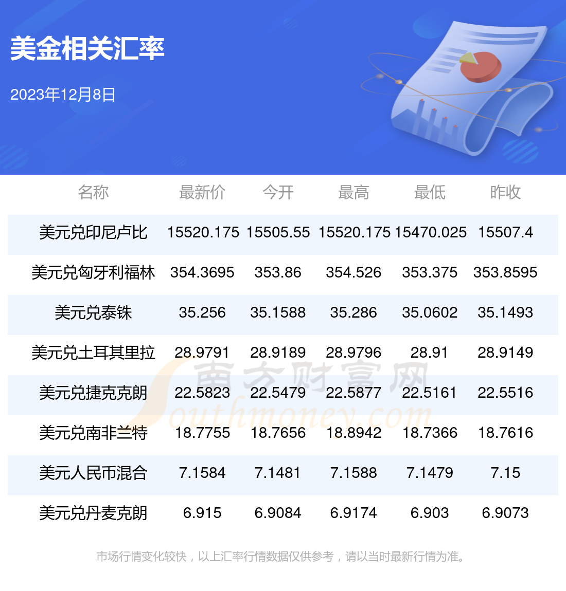 人民币对美元汇率怎么查询(人民币对美元汇率怎么查询的)