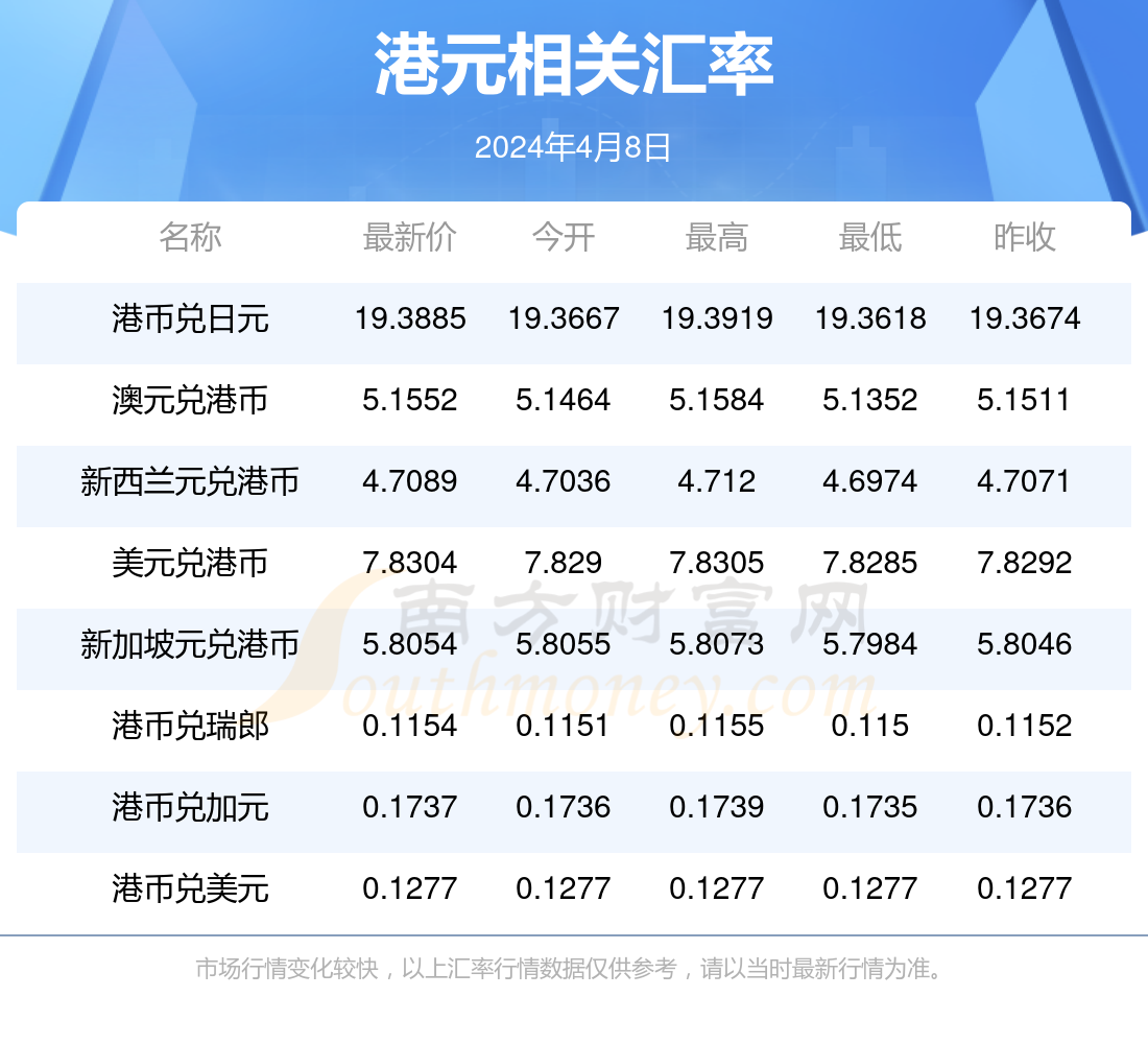人民币兑港币欧元(人民币兑港币欧元今日价格)