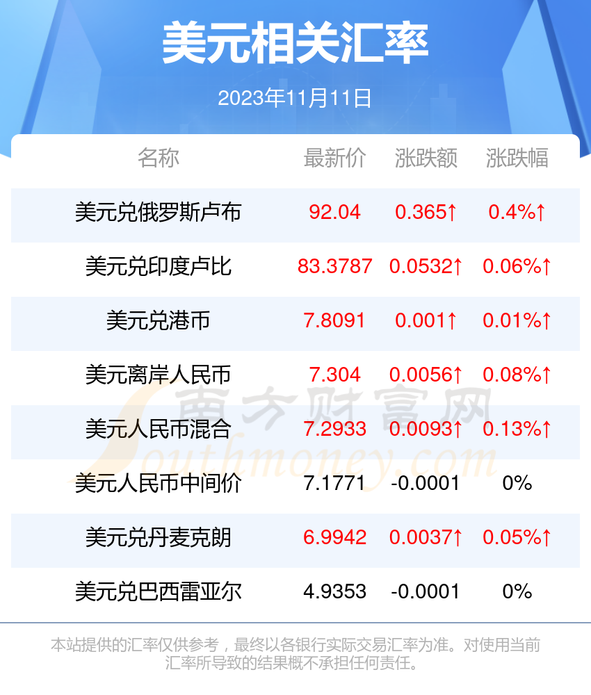 人民币兑美元会到多少(人民币兑美元的几率是多少)