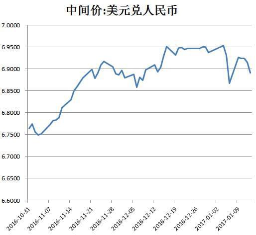 人民币兑美元会到多少(人民币兑美元的几率是多少)