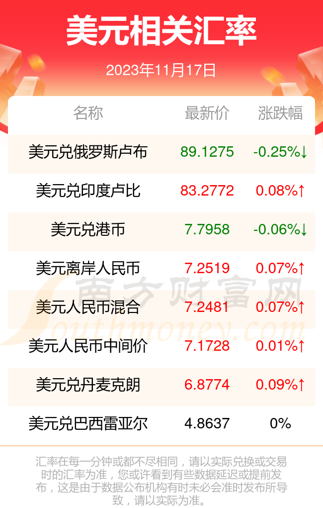人民币兑换澳门币走势(人民币兑换澳门币走势分析)