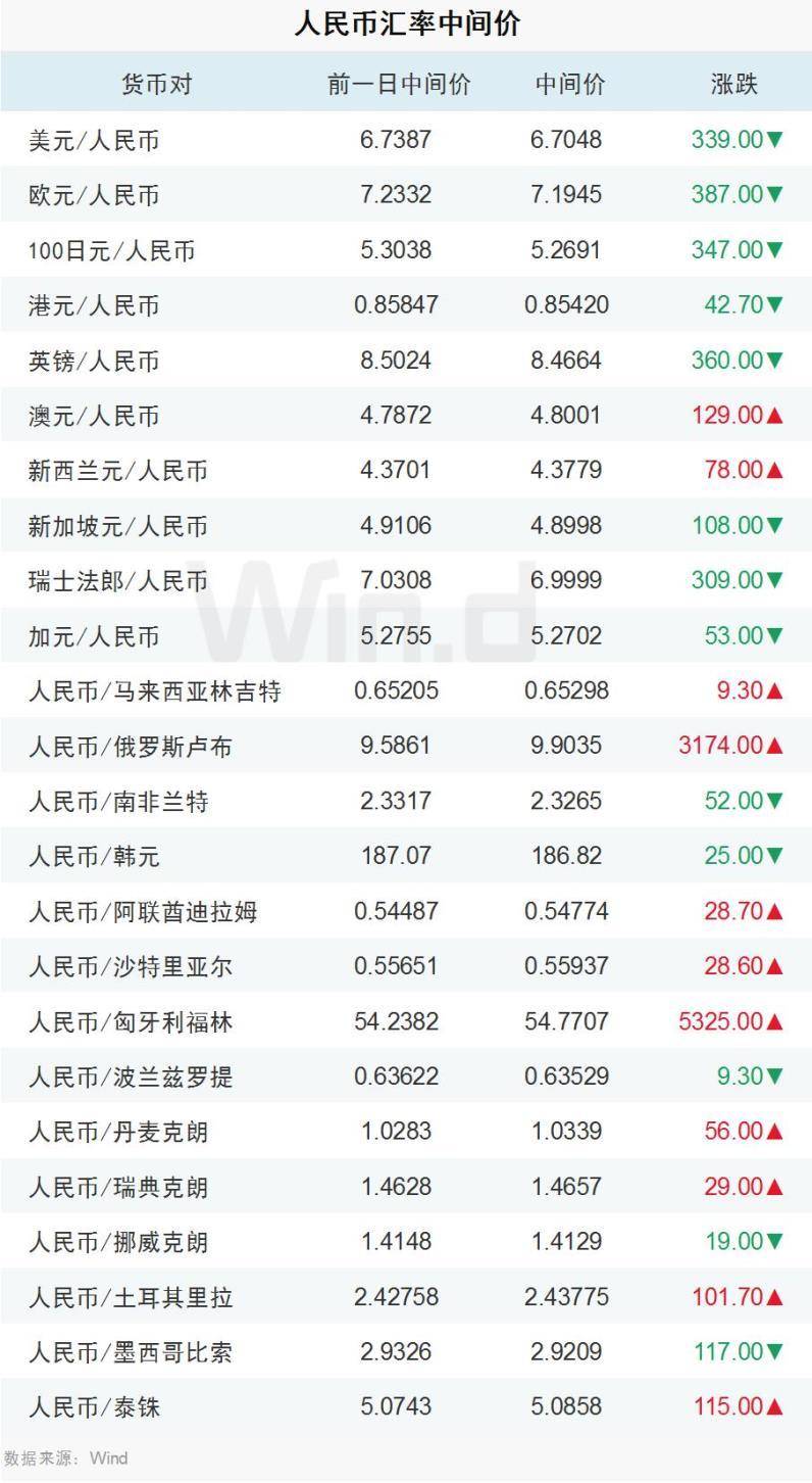 人民币兑澳币昨日汇率(人民币兑澳币昨日汇率是多少)