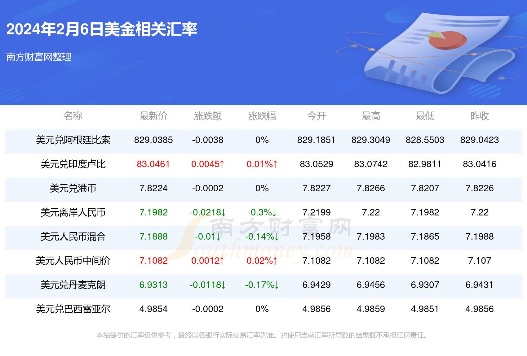 人民币对美元的名义汇率(人民币对美元的汇率是什么意思?)