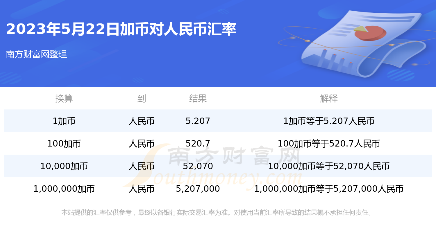 人民币对加币今天汇率走势(人民币对加币今天汇率走势图)