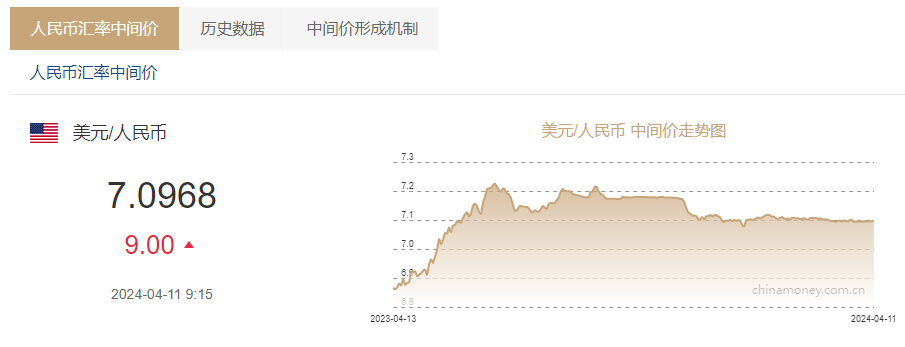 人民币兑港币汇率时间(人民币兑港币汇率时间查询)