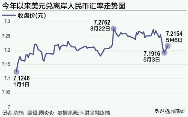 人民币兑港币的月初汇率(人民币兑换港币的汇率怎么算)