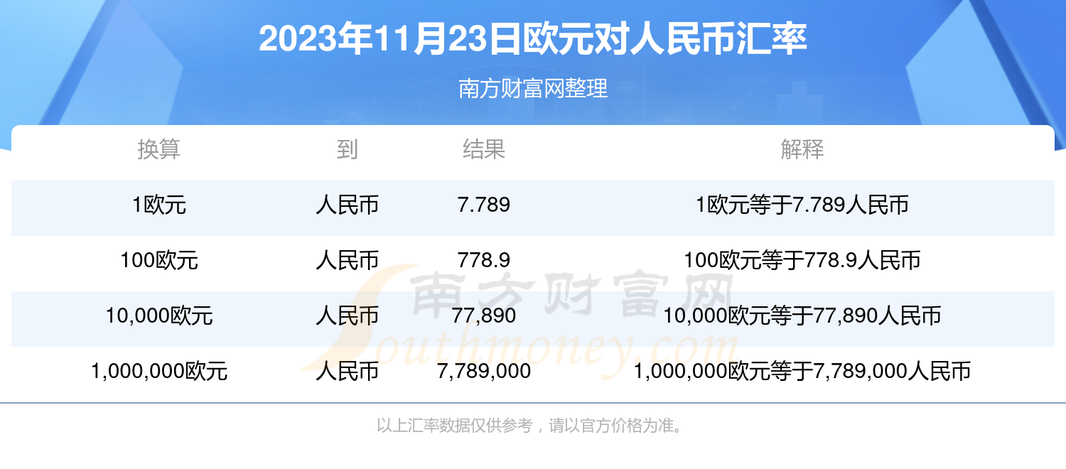 人民币对欧元哈尔滨(人民币对欧元汇率走势预测)