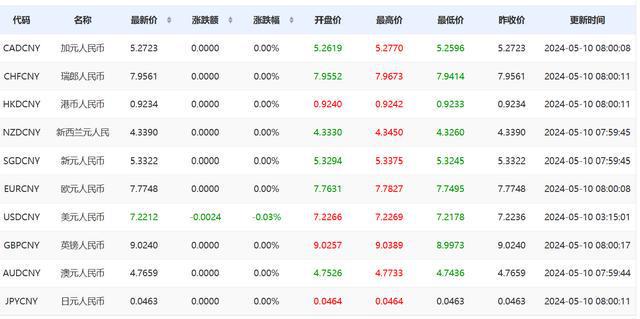人民币兑换美元今日(人民币兑换美元今日最新汇率)