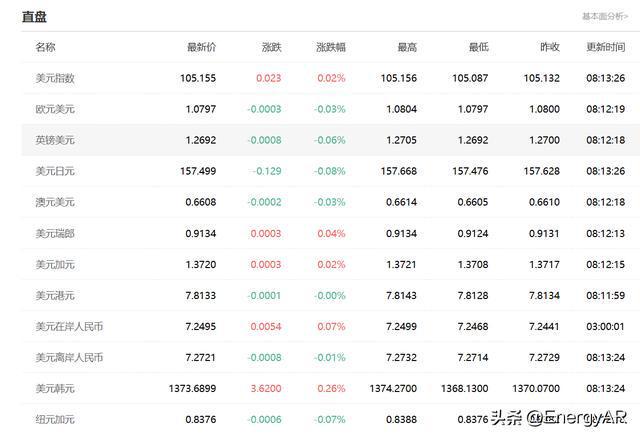 人民币兑换美元今日(人民币兑换美元今日最新汇率)