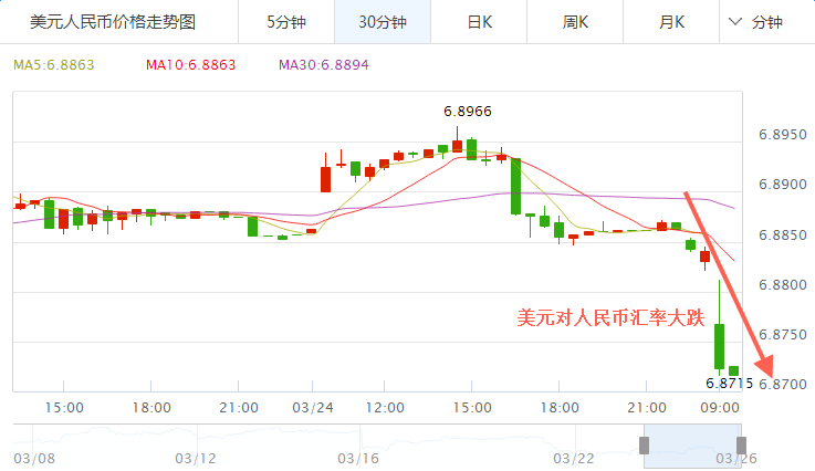 人民币对美元汇率历年查询(人民币兑美元历年汇率171819)