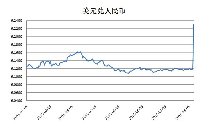 人民币对美元汇率解释(人民币对美元汇率解释是什么)