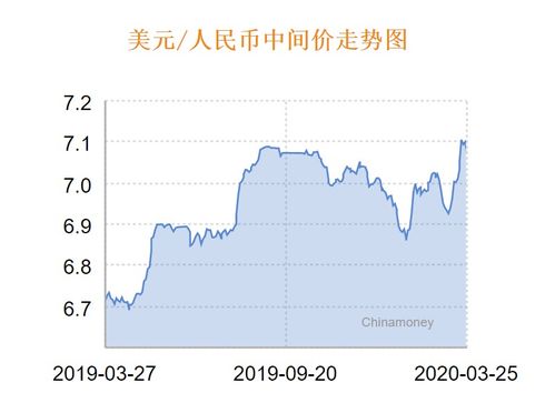 人民币兑美元各银行(人民币兑美元银行卖出价)