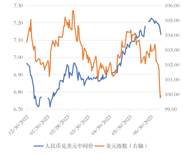 人民币对美金汇率预期(人民币对美元汇率未来两年走势分析)