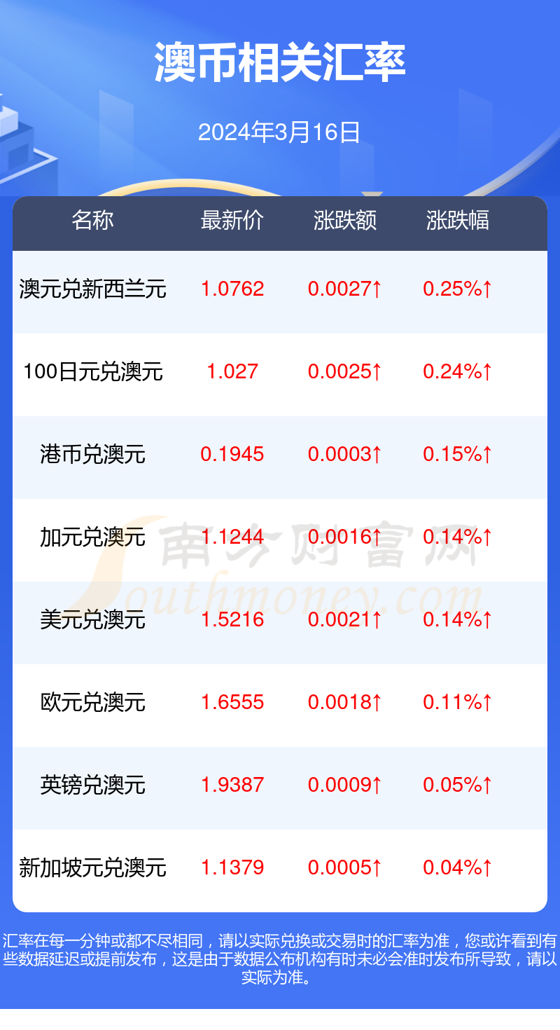 人民币对如瑞士法朗汇率(人民币兑换瑞士法郎汇率走势)