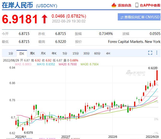 人民币兑美元汇率(人民币兑美元汇率最新)
