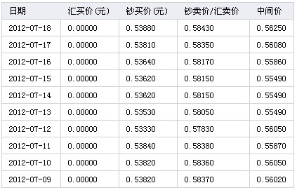 人民币兑韩语汇率(人民币兑韩币汇率换算器)