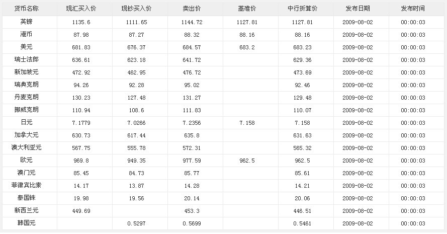 人民币兑韩语汇率(人民币兑韩币汇率换算器)