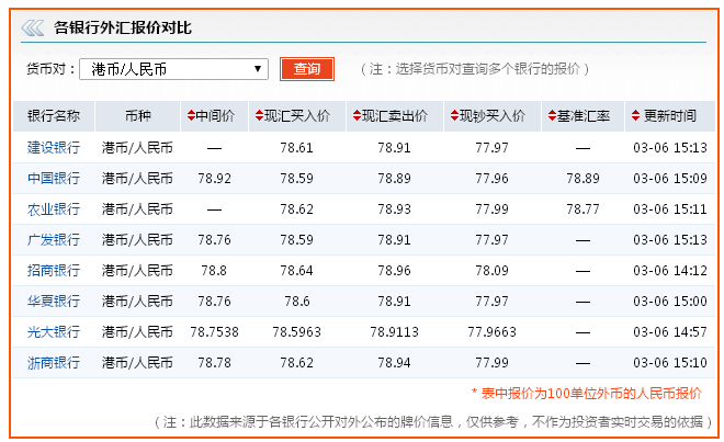 人民币兑今天兑港汇率(人民币今天对港币汇率是多少人民币汇率)