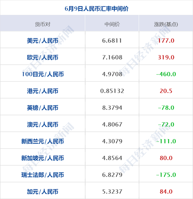 人民币对美元历年走势(人民币对美元汇率历史数据)