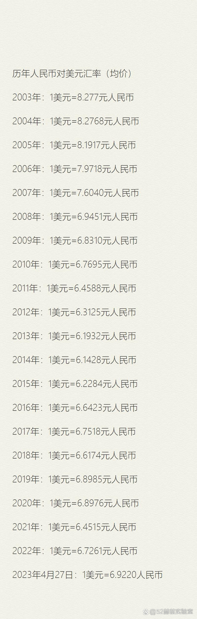 人民币对美元历年走势(人民币对美元汇率历史数据)