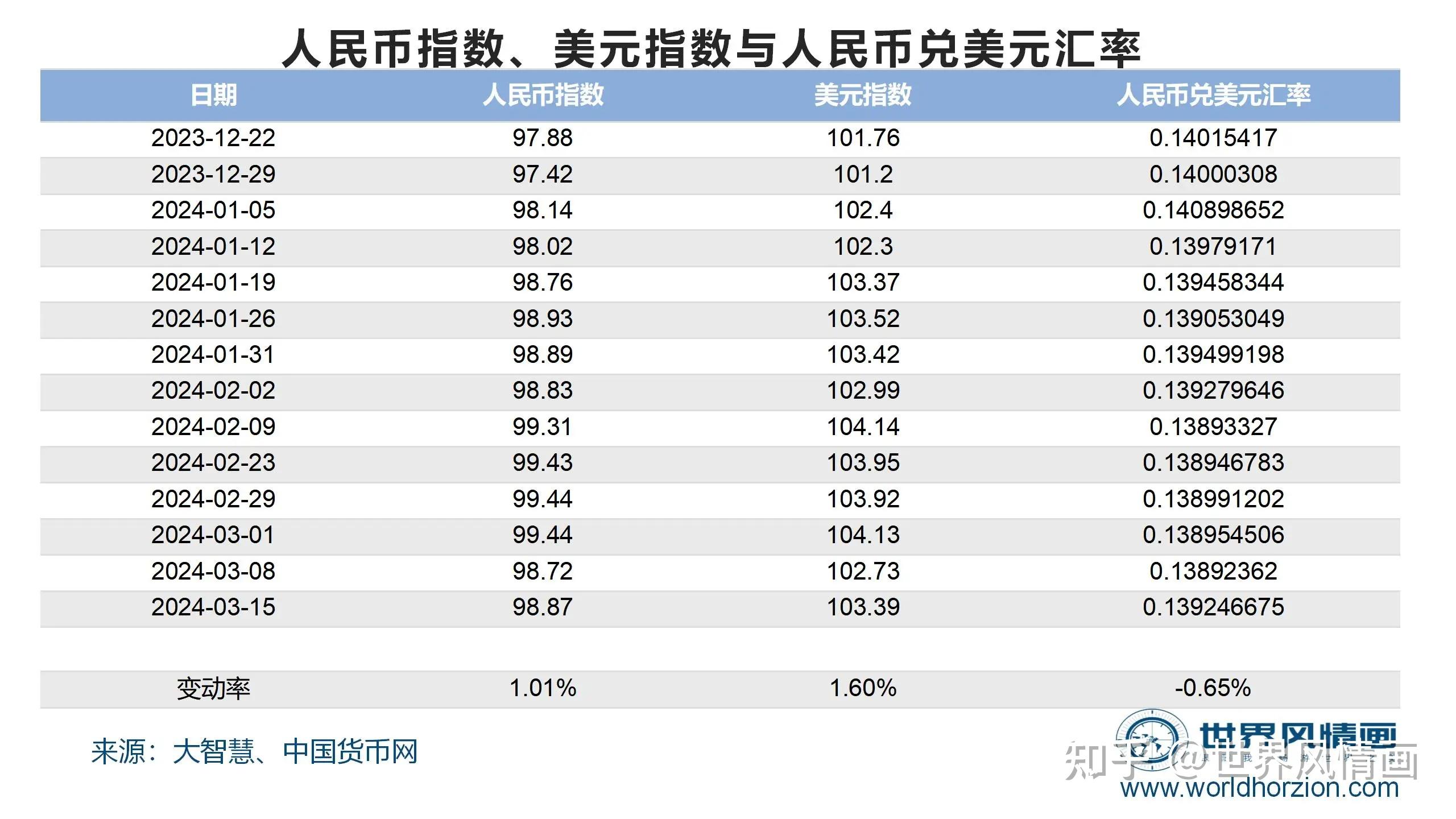 人民币兑换外币取什么汇率(人民币换外币用什么法计算)
