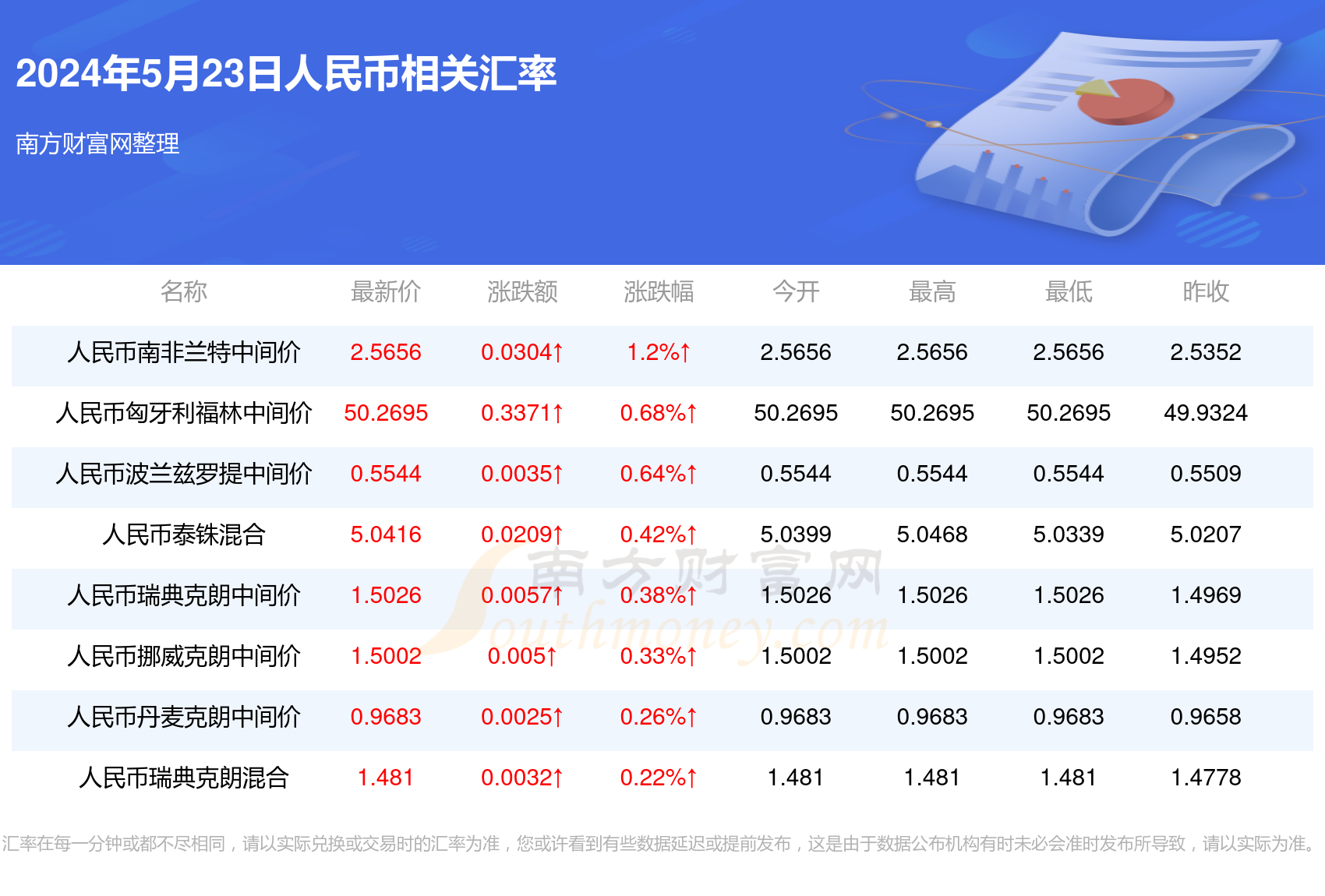 人民币兑换外币取什么汇率(人民币换外币用什么法计算)
