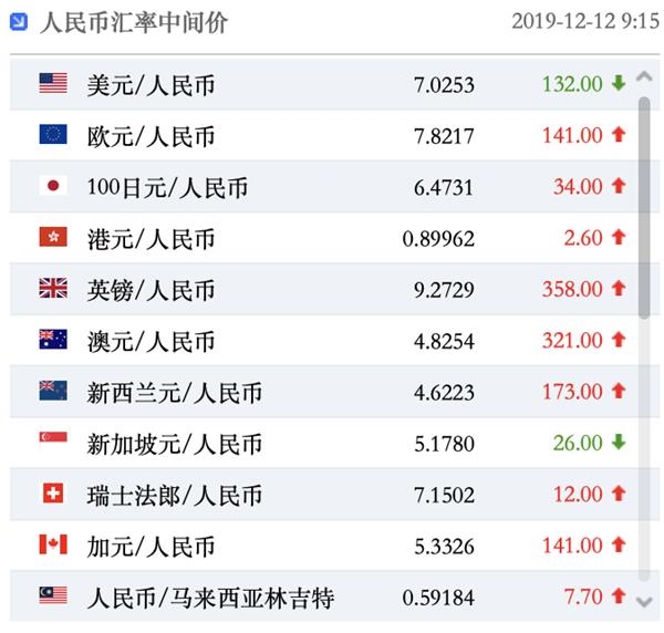 人民币对美元银行牌价(人民币对美元汇率中国银行牌价)
