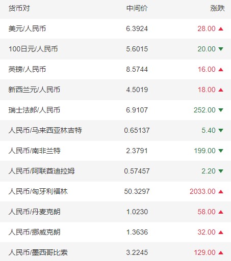 人民币对美元表格(人民币对美元汇率如何表示)