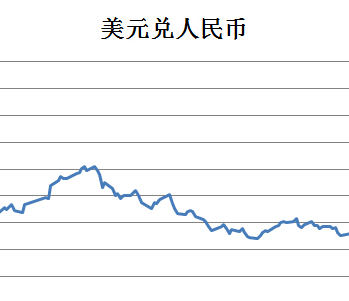 人民币对美元表格(人民币对美元汇率如何表示)