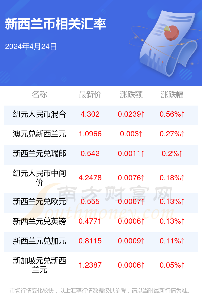 人民币对新西兰元一年走势(人民币兑新西兰元汇率走势分析)