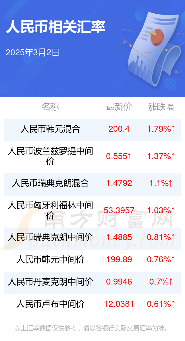 人民币对韩元人民币兑韩元(人民币对韩元等于多少人民币)