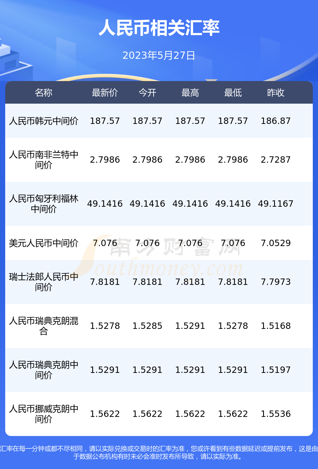 人民币对韩元人民币兑韩元(人民币对韩元等于多少人民币)