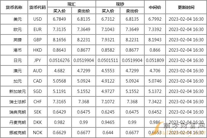 人民币兑换牌价表(人民币兑换牌价表图片)
