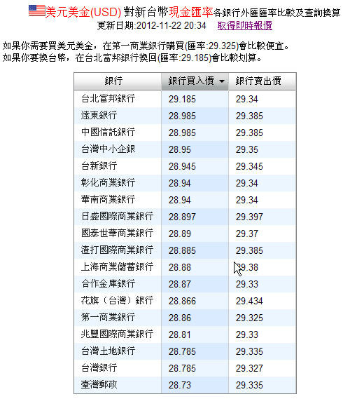 人民币対换台币(人民币台币互换)