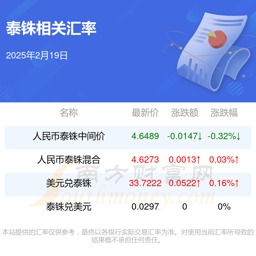 人民币对泰铢美元(人民币对泰铢汇率今日是多少人民币)