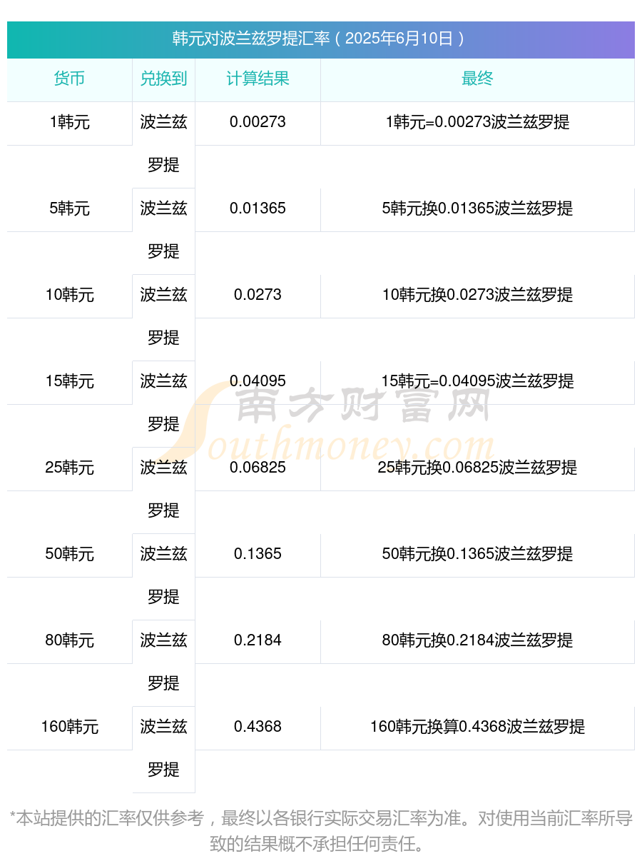 人民币兑韩币最高汇率(人民币汇韩币对人民币的汇率)
