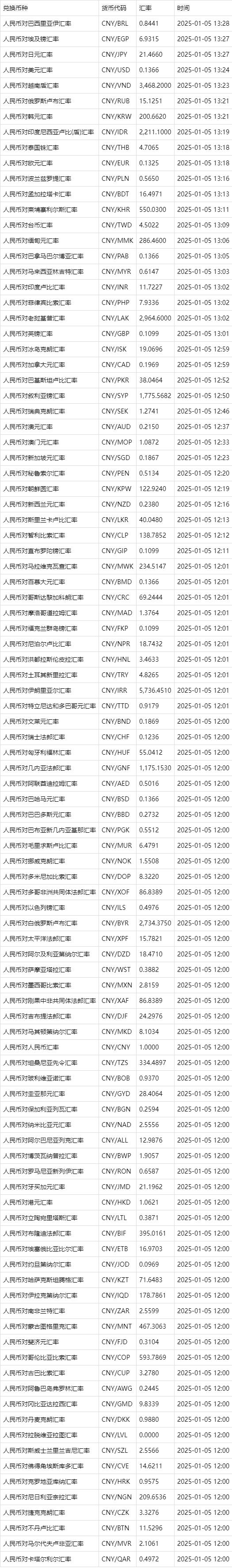 人民币对泰铢汇率一周(人民币对泰铢汇率一周是多少)