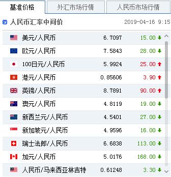 人民币对外汇期权种类(人民币外汇期权包括)