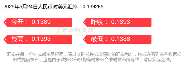 人民币抵多少美元(人民币兑美元每人可兑多少)