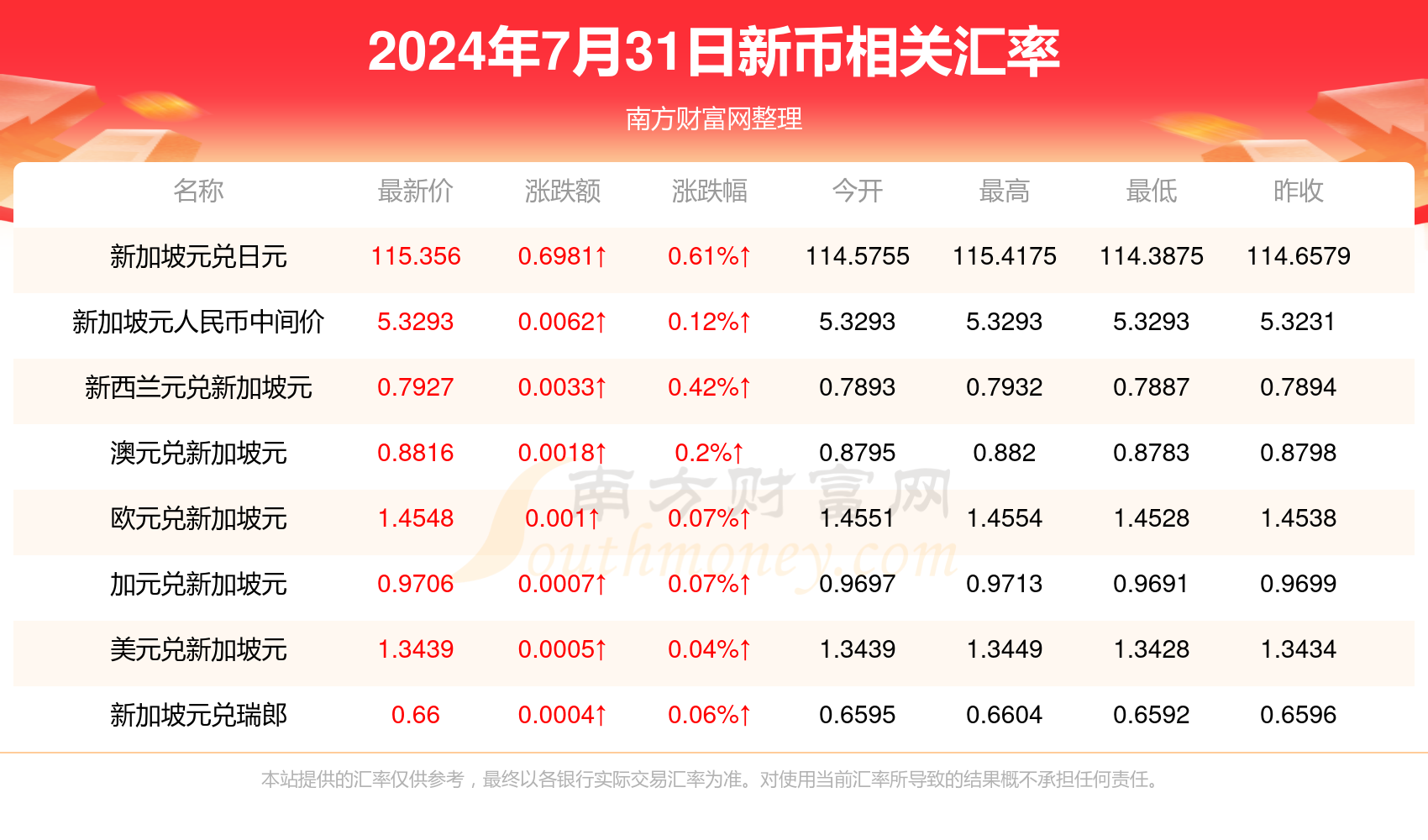 人民币对港币币怎么对(人民币对港币的比例是多少)
