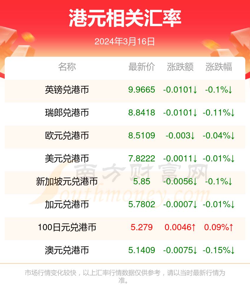 人民币对港币币怎么对(人民币对港币的比例是多少)