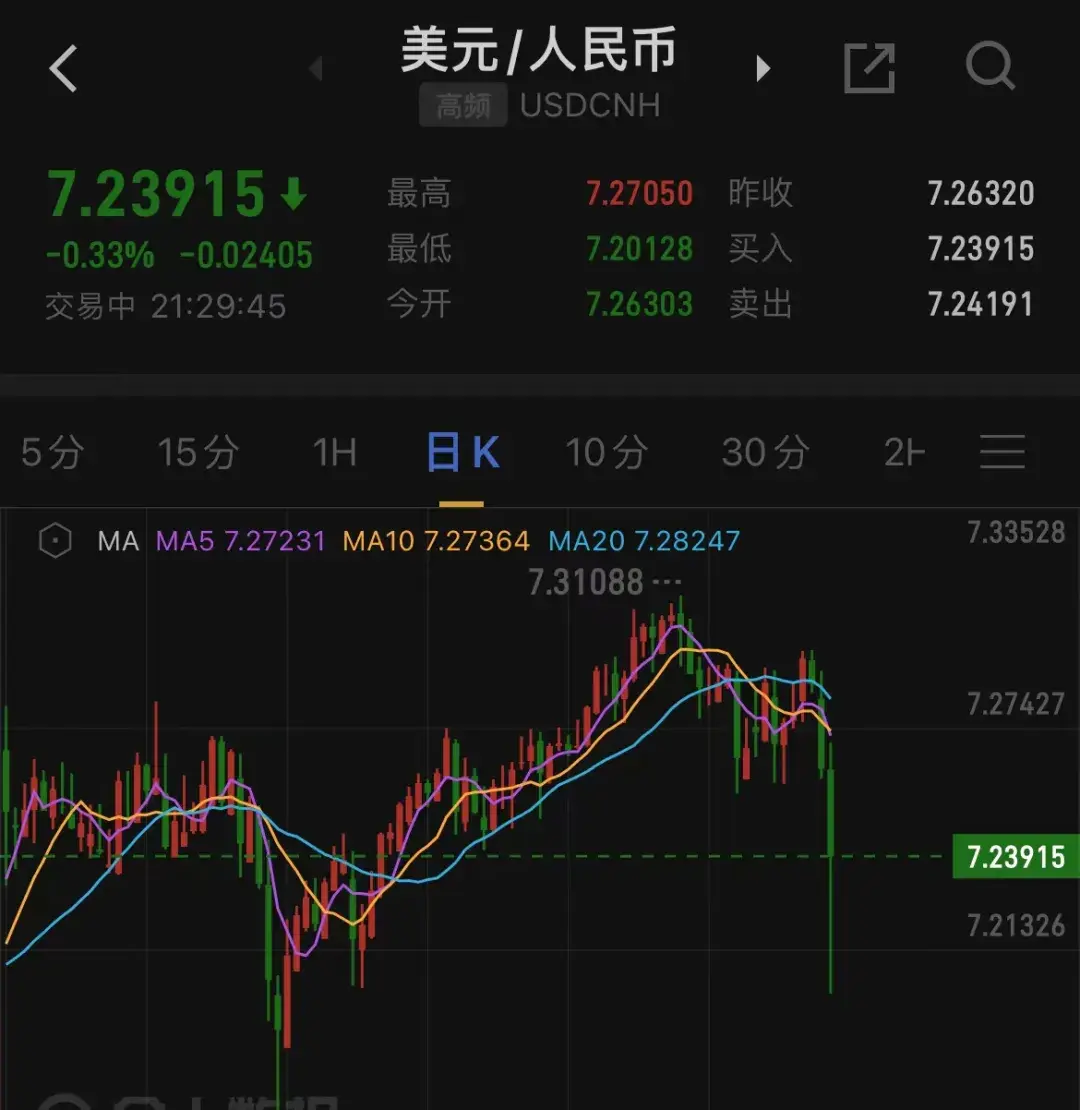 人民币对美元k线图(人民币对美元指数走势图)