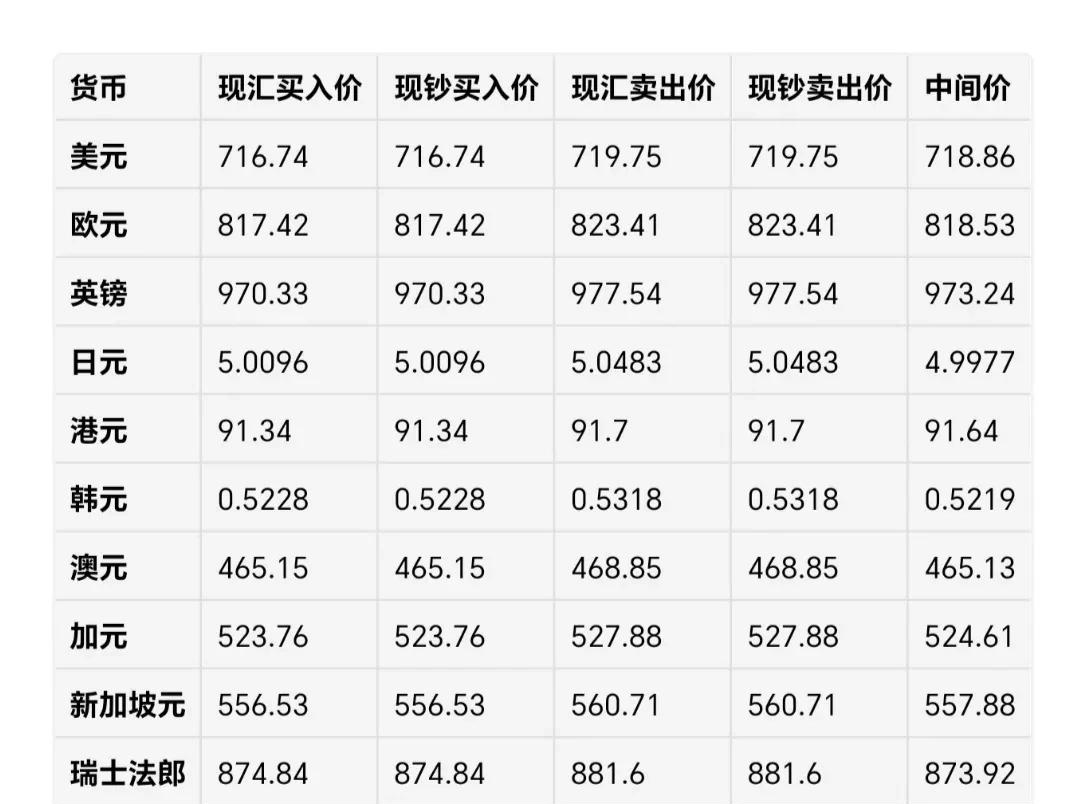 人民币对美金实时汇率(人民币对美元汇率今日汇率查询)