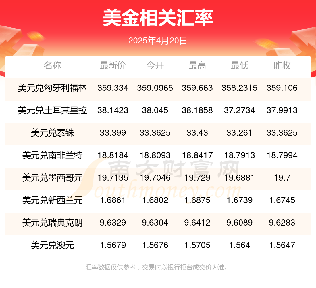 人民币对美金实时汇率(人民币对美元汇率今日汇率查询)