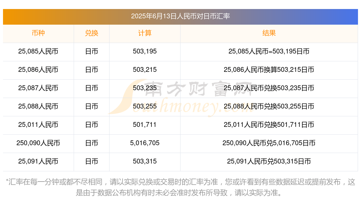 人民币对日汇率计算(人民币对日汇率计算方法)