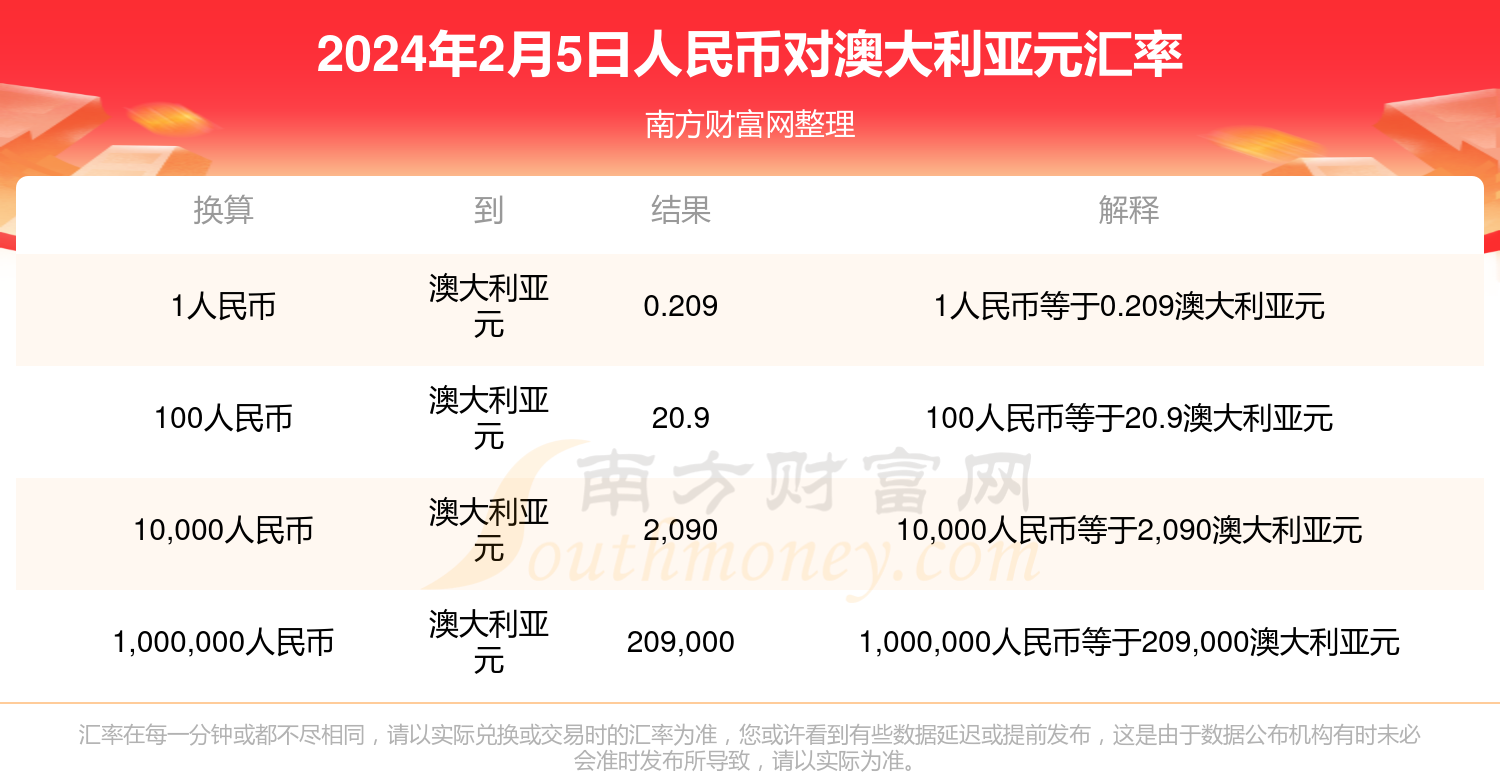 人民币对欧元汇率对比(人民币对欧元汇率对比,100欧元能值多少人民币?)